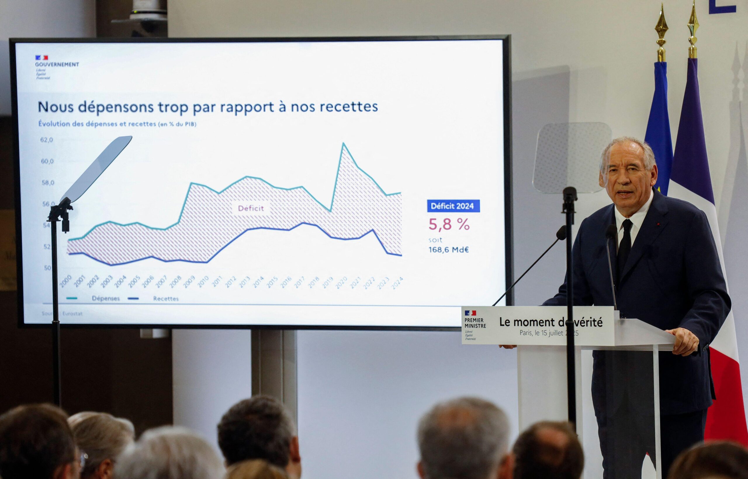 Haushaltsdebatte: „Der Bayrou-Plan ist zwar nicht perfekt, aber er ist notwendig“ 
